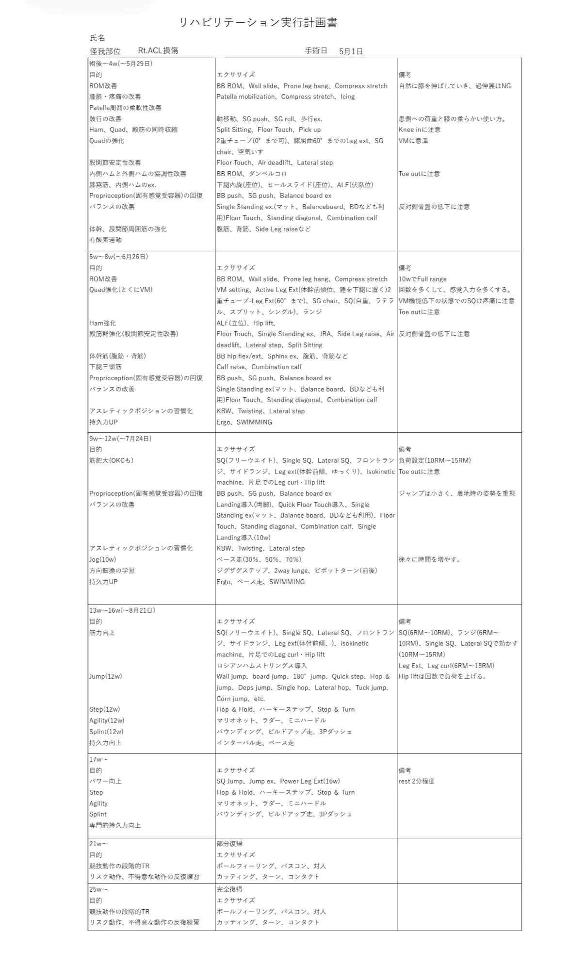 院長が実際に使用したACL術後のリハビリテーション実行計画書。段階ごとの目的・運動例・注意点を記載