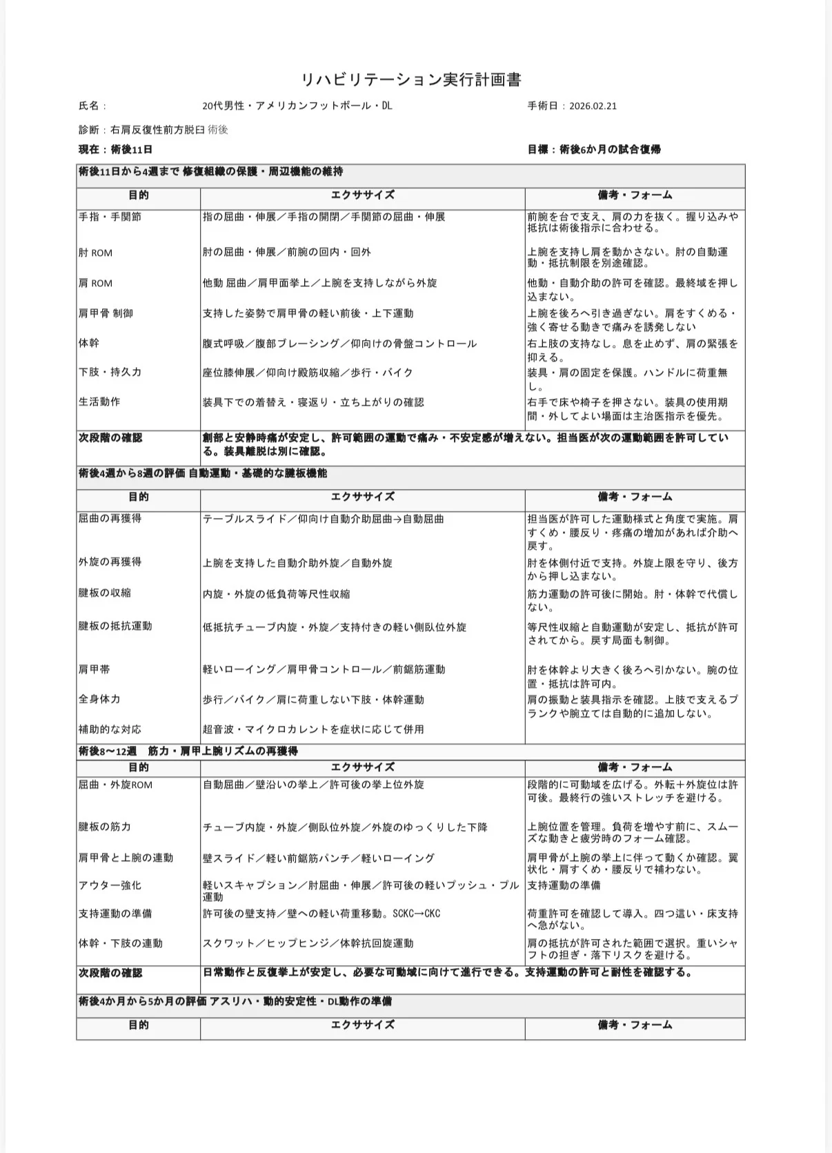 右肩反復性前方脱臼術後リハビリ計画表前半。周辺関節運動、可動域訓練、腱板強化と肩甲骨の連動性への対応
