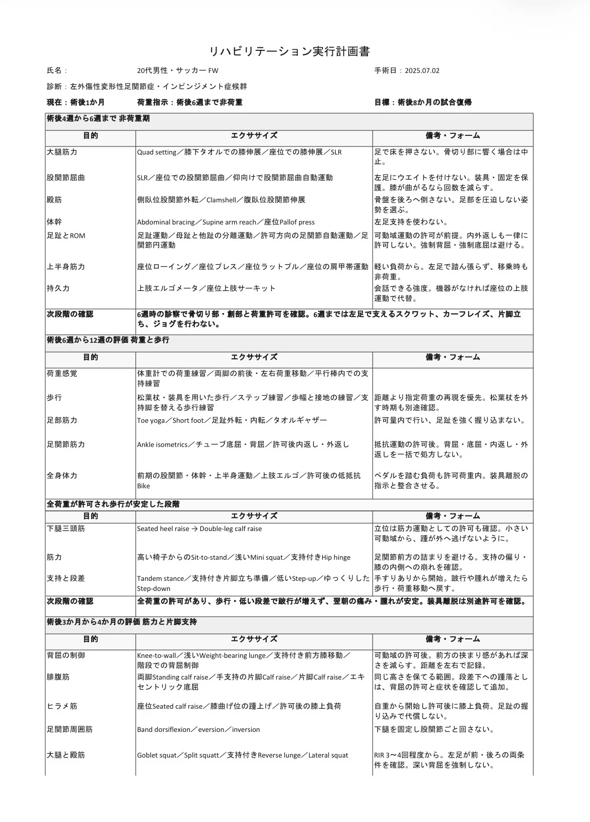 左足関節骨切り術後のリハビリ計画表1:術後4〜6週の非荷重期間、6〜12週の荷重・歩行、3〜4か月の基礎筋力